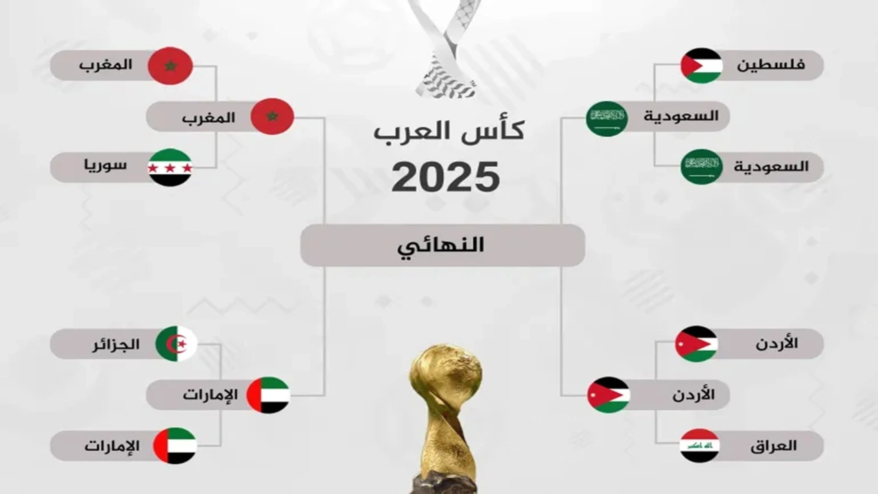 مواعيد نصف نهائي كأس العرب 2025 والقنوات الناقلة لتغطية أبرز مباريات البطولة